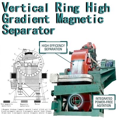 Wysoka wytrzymałość magnetyczna Wysoki gradient Magnetyczny separator Pionowy kierunek pola magnetycznego Łatwe utrzymanie System separacji magnetycznej